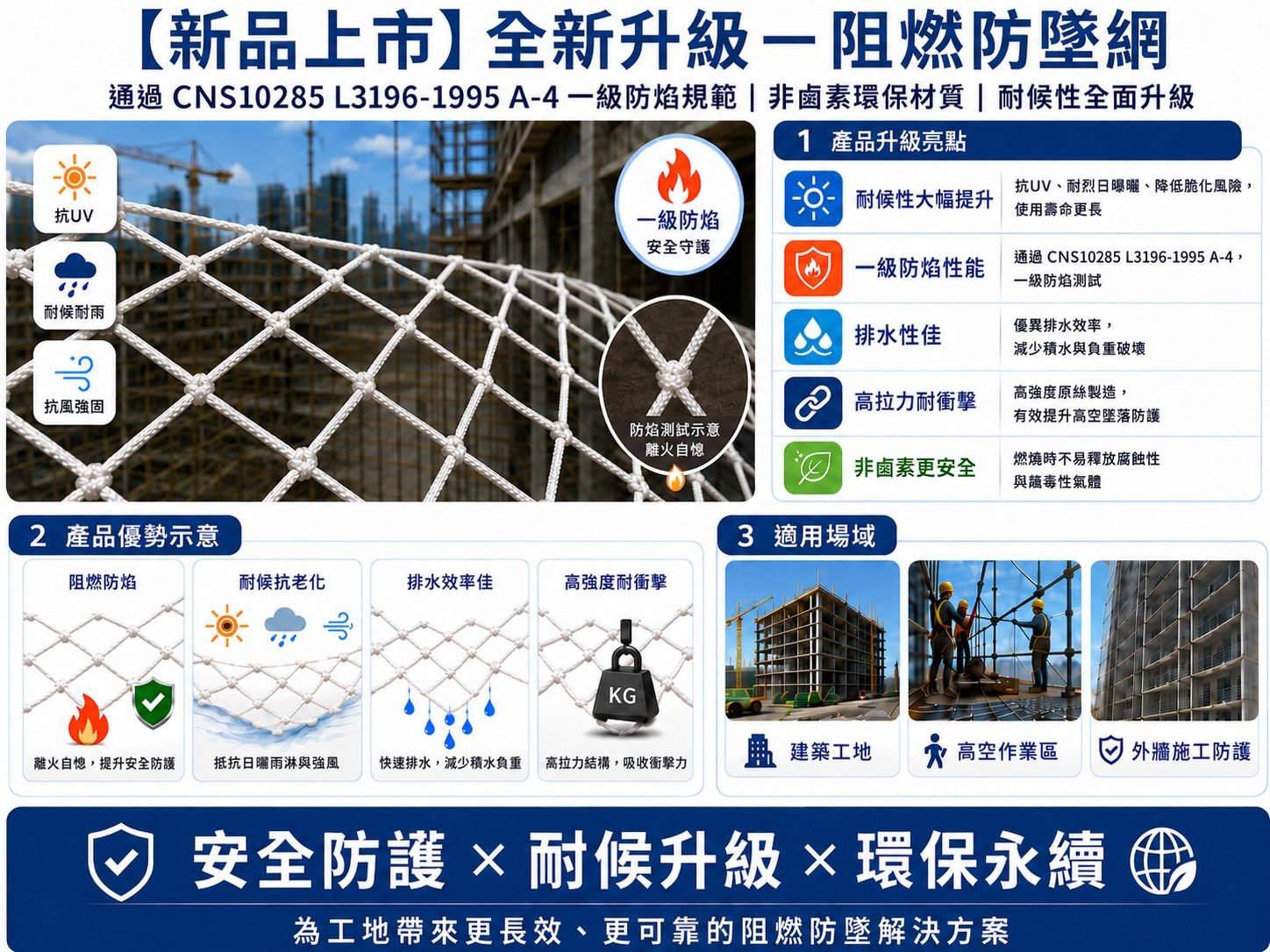 Flame-retardant netting overview