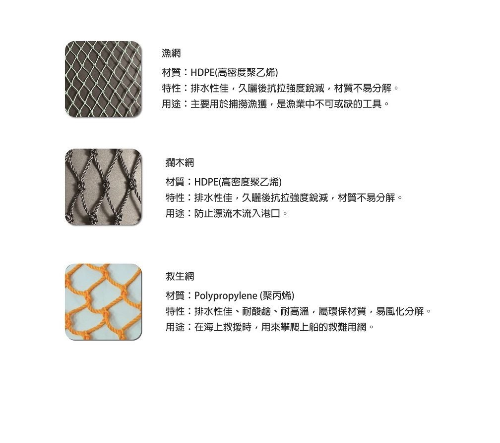 Marine netting specification sheet