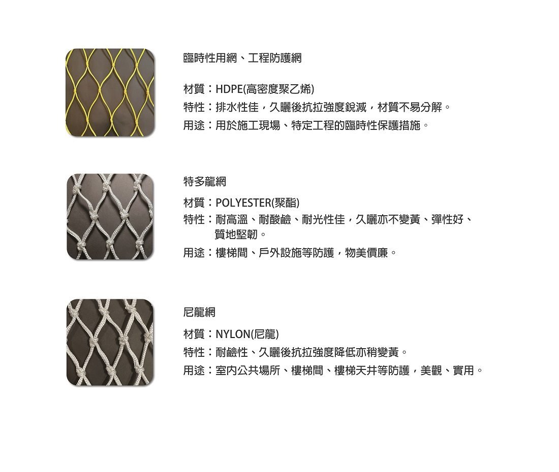 Safety netting specification sheet