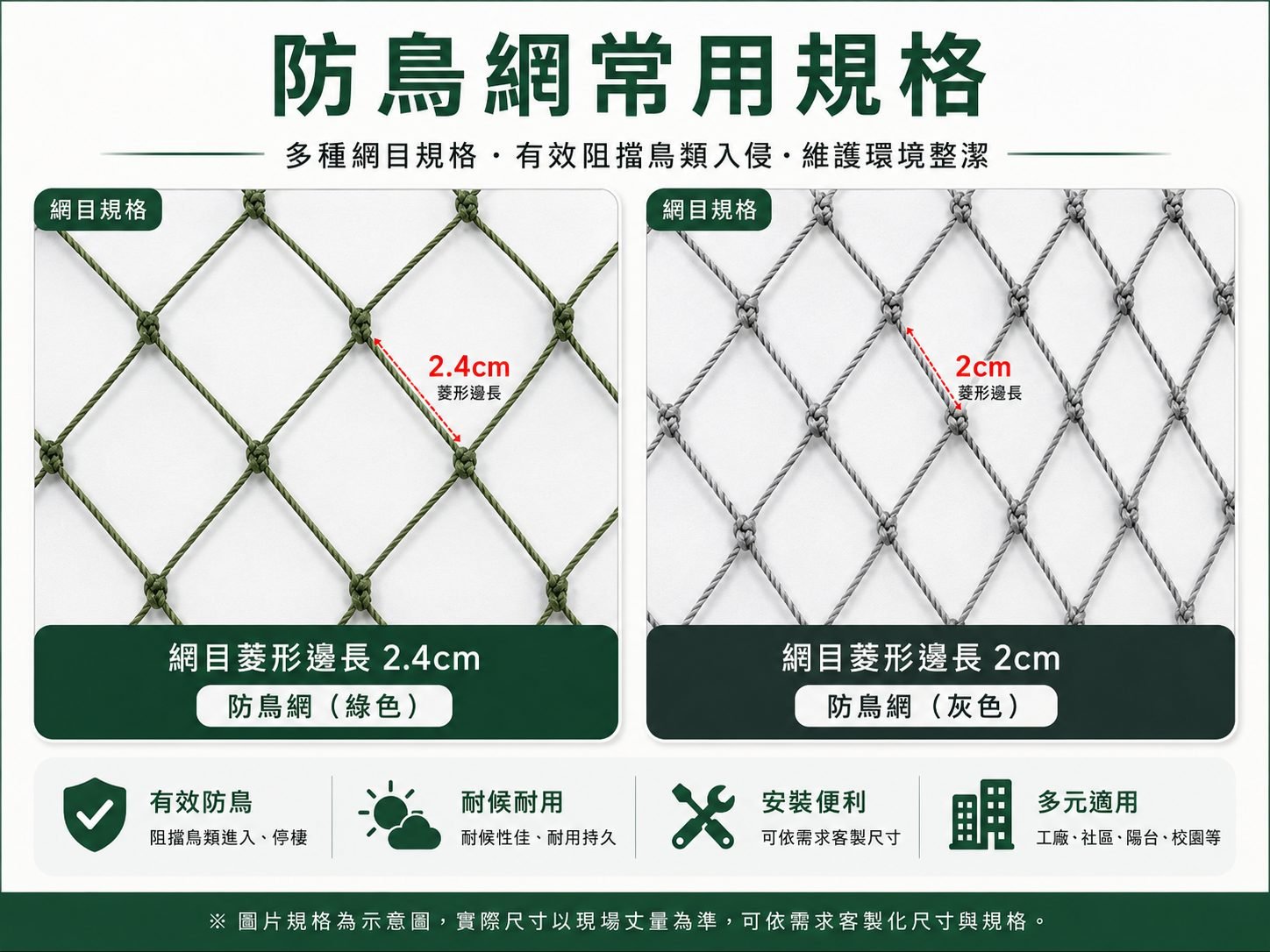 Common bird-netting mesh sizes